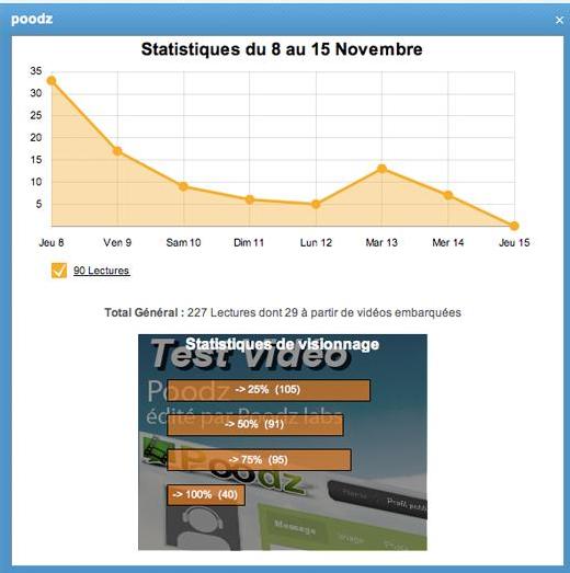 Editorial statistics of video